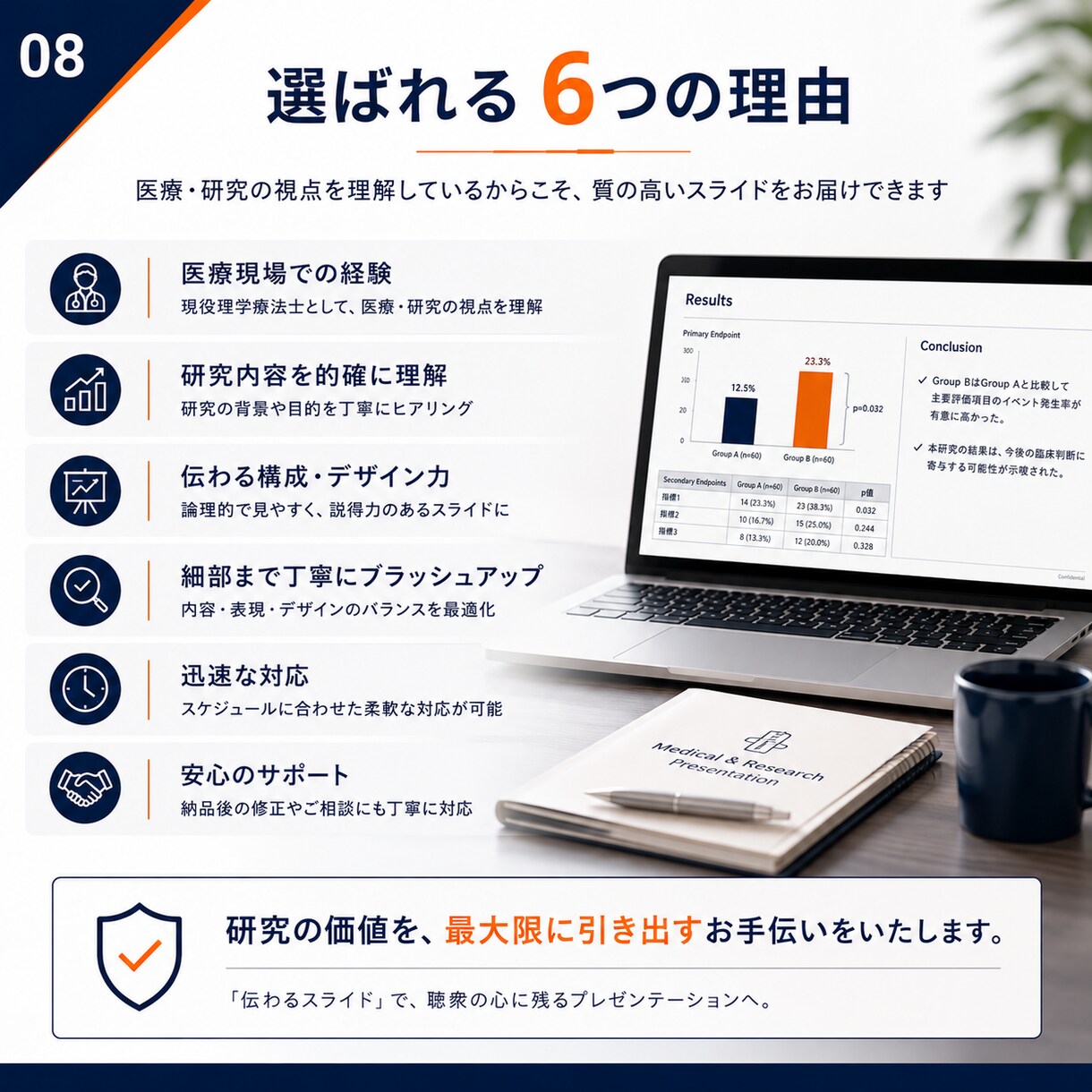 医療・学会発表スライドを見やすく仕上げます 現役医療職が研究内容を理解し、価値が伝わる資料に整えます イメージ8