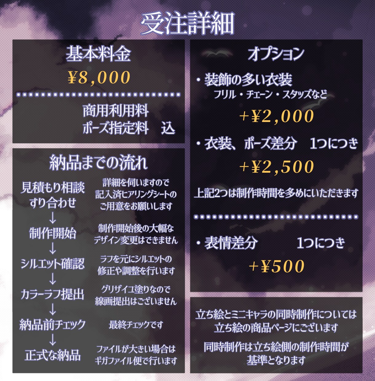 IRIAM配信で使えるミニキャラ作成します 商用利用料込み！ケモノや人外立ち絵も対応できます！ イメージ2