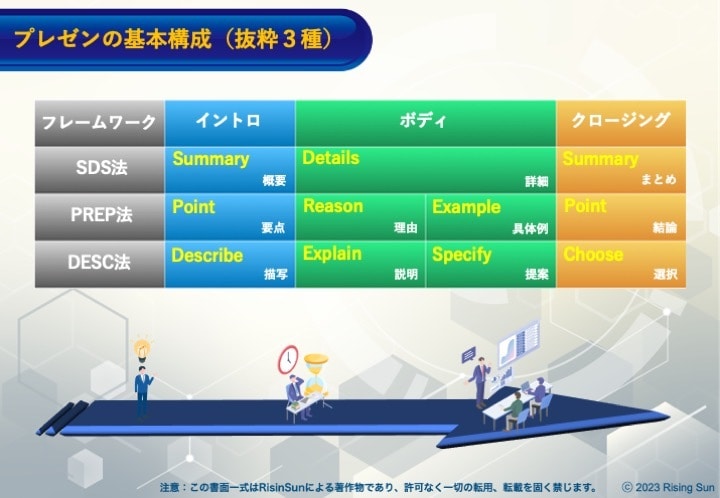 戦略的プレゼンテーション資料の作成を行います 各種環境分析、STP分析、MMに基づいたプレゼン資料の作成！ イメージ8