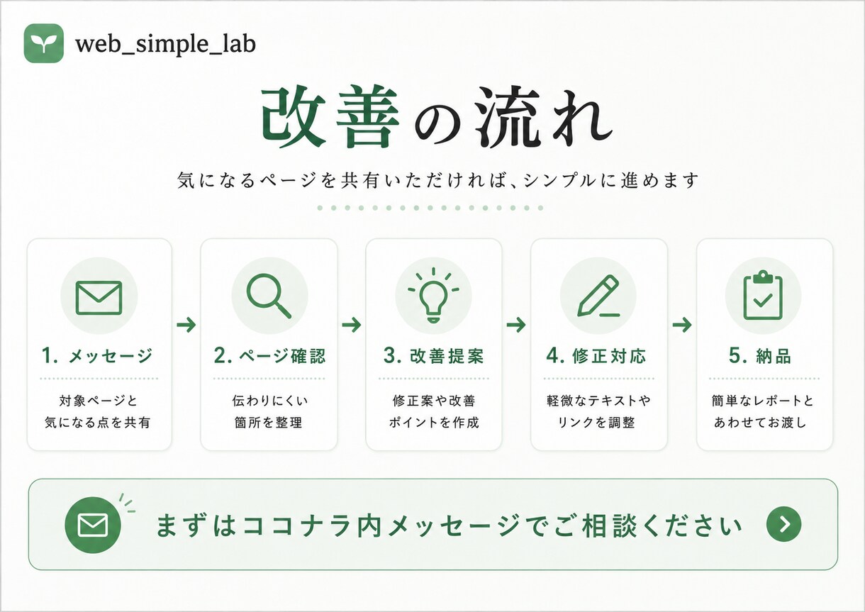 既存ホームページを修正・改善します 文章・導線・スマホ表示を直す｜改善レポート付き イメージ4