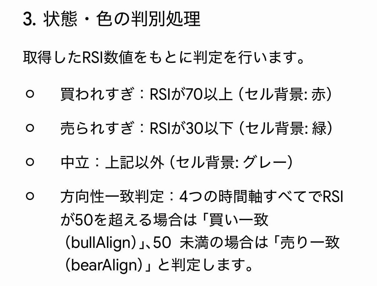 上位足と下位足のRSIを一括で自動監視します TradingViewリペイントなしの多時間軸アラート搭載⁠ イメージ6