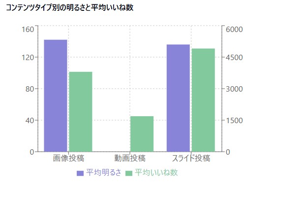 Instagramの競合アカウントの分析をします Instagramのいいね数や競合分析に悩んでいませんか？ イメージ3