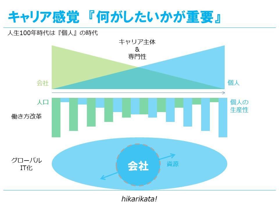 人生・転職相談。自己分析/キャリアコーチングします カウンセリング＆やりたいこと言語化方法解説＆自己探索ナビ納品 イメージ5