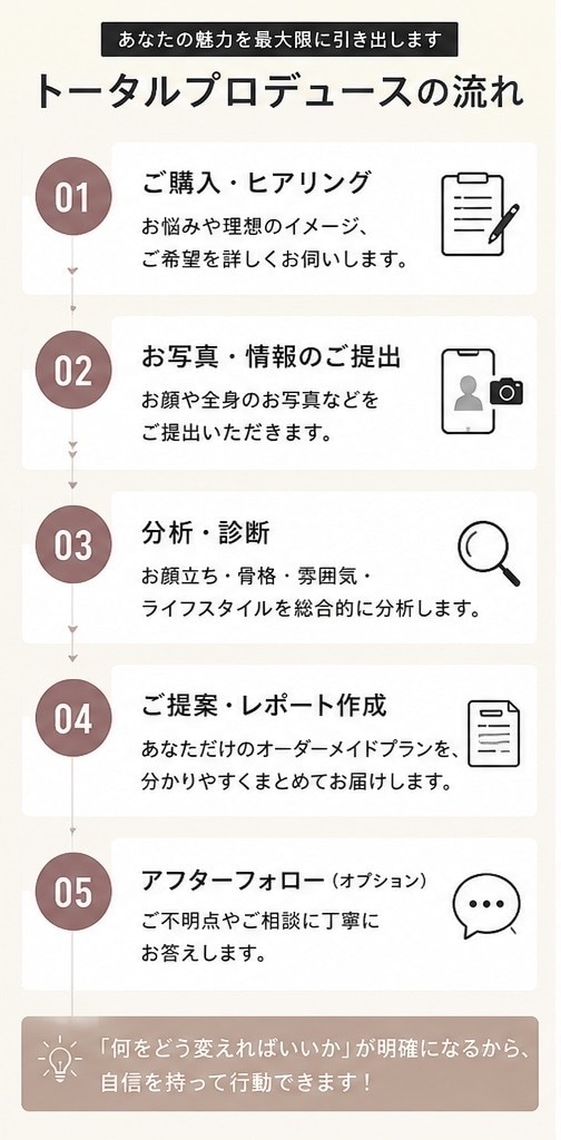 外見改善案を完全オーダーメイドで作ります 写真を送るだけで好印象な垢抜けプランを作成します イメージ1