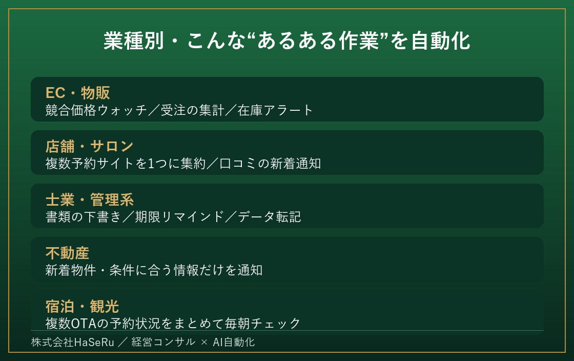 業務フローを丸っと自動化｜毎日動く仕組みを作ります 取得→加工→判定→出力→通知まで、毎日"自動"で無人化 イメージ4