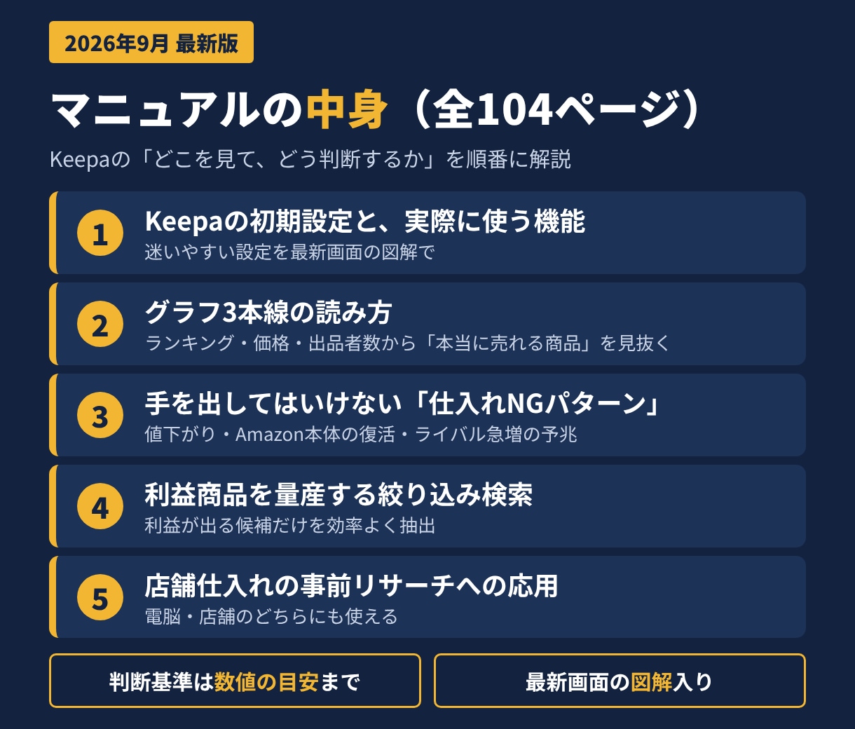 Keepa歴13年のせどり仕入れ判断基準を教えます 最新｜Amazon初心者向け104P｜グラフ3本線で赤字回避 イメージ2