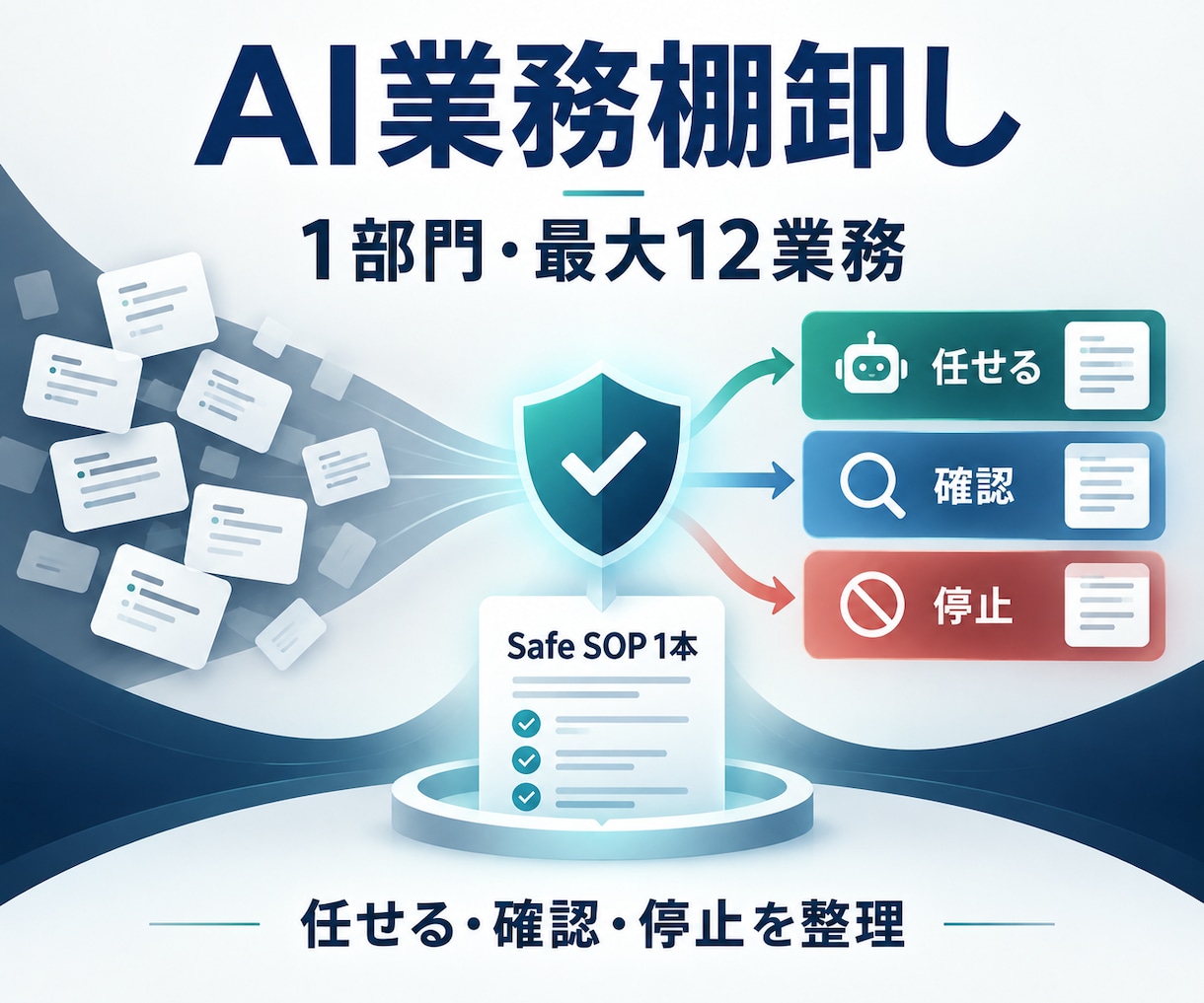 AIを入れる前に、1部門の仕事を安全に整理します AIに任せる仕事と、人が判断する仕事を分けます イメージ1
