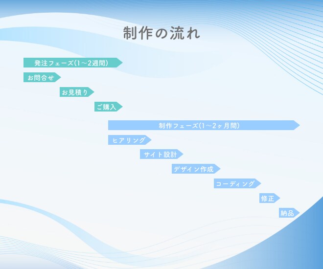 あなたの理想のホームページを作成します 丁寧なヒアリングであなたのイメージを形にします！ イメージ2