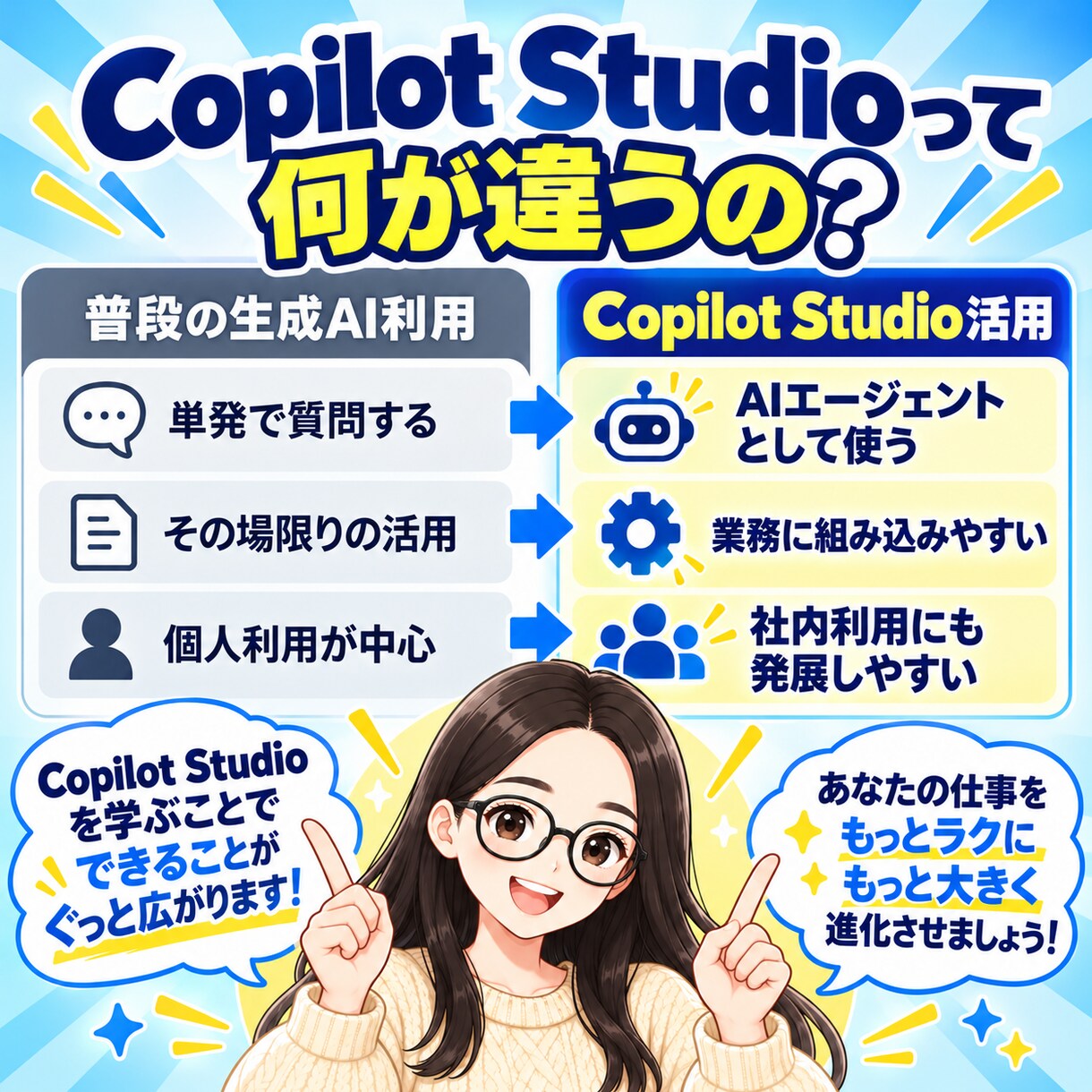 初心者向けにCopilot Studioを教えます AIエージェント作成の基礎〜業務活用まで60分で個別サポート イメージ4