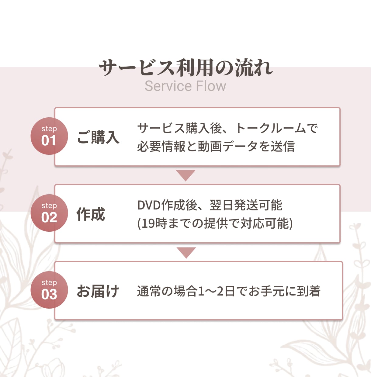 ココナラ最安値で大切なデータをDVD化します 丁寧なサービスで安心！結婚式DVDも対応いたします イメージ6