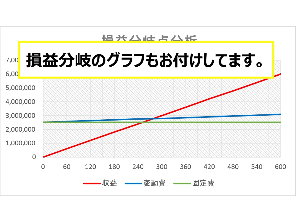投資判断のNPV・IRRをかんたんに可視化できます 投資判断の説明資料に、とても重宝致します。 イメージ5