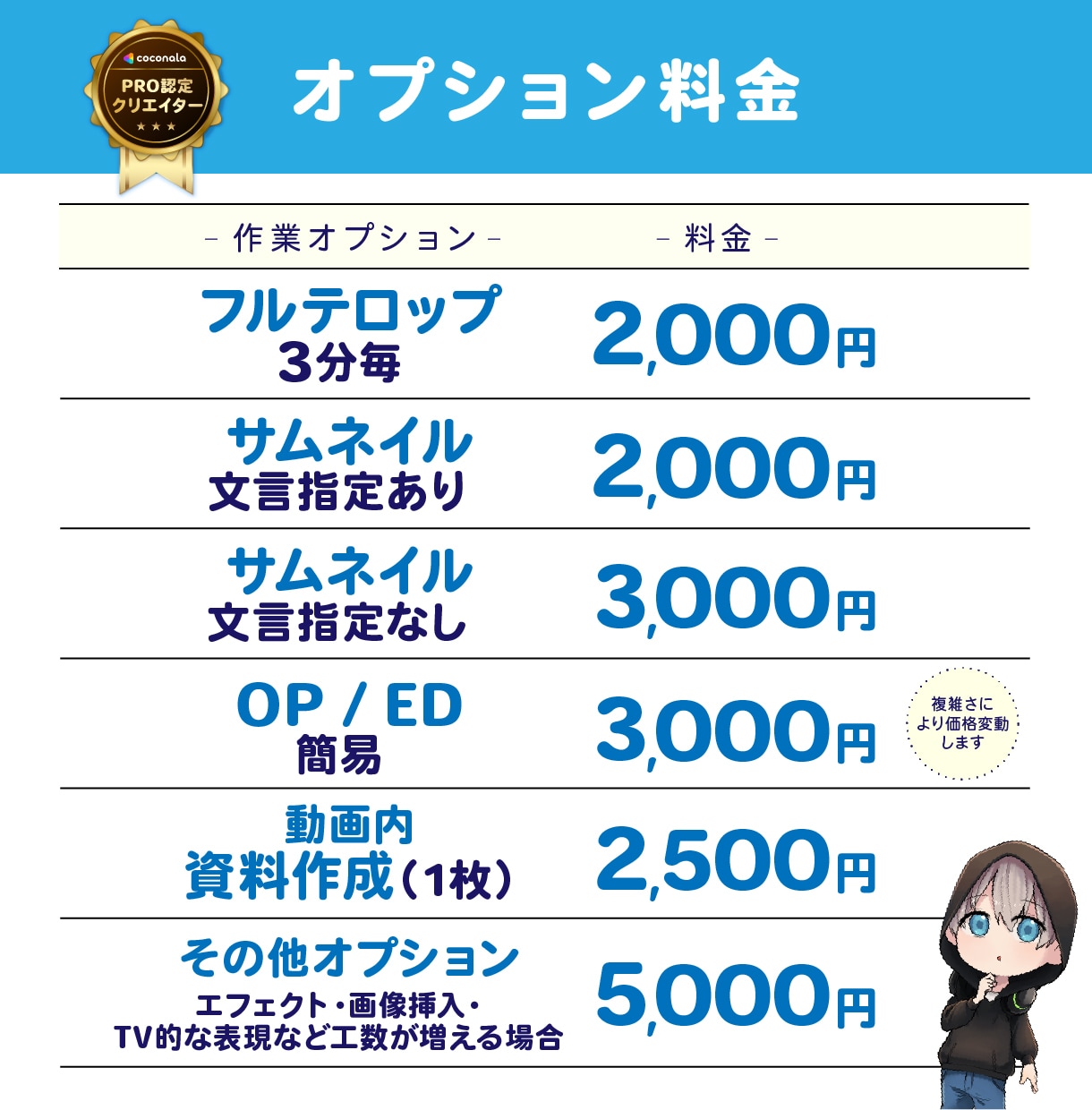 丸投げYouTube動画編集！承ります 現役YouTuberが効果的な動画を作ります イメージ3