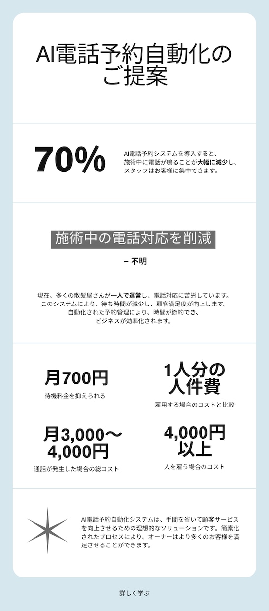 ワンオペ店舗向け AI電話受付を構築します 施術中に鳴る電話、もう待たせない・逃さない仕組みを イメージ2
