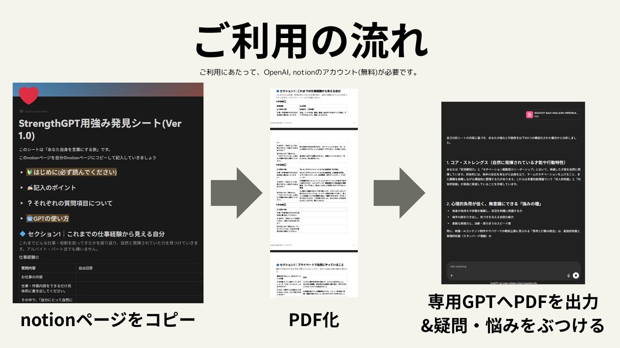 無料プレゼントあり！あなたの“強み”を再発見します 診断結果からNotion×AIで自己理解サポート イメージ2
