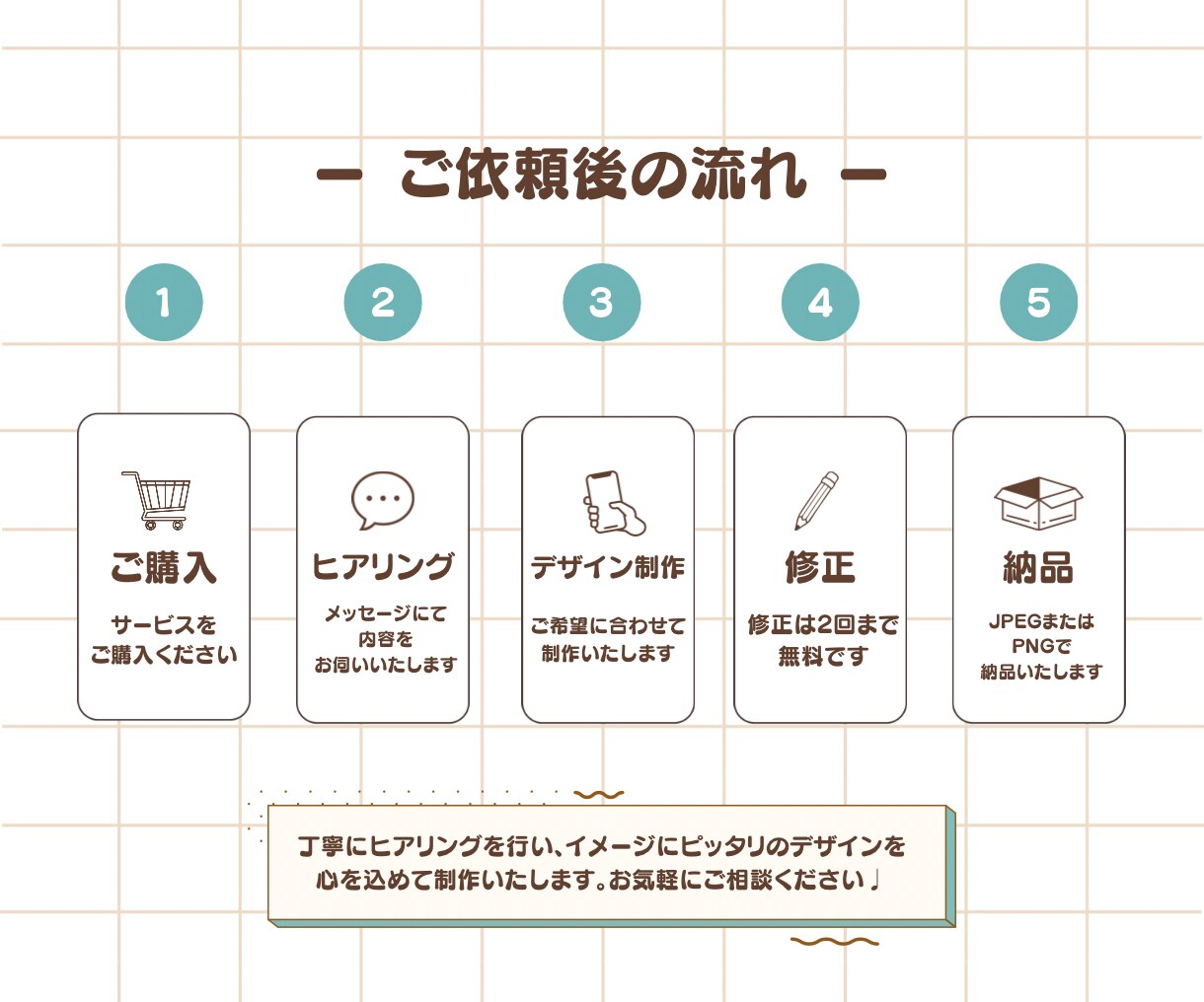 Instagram投稿画像をCanvaで作成します 女性向け・カフェ向けのおしゃれな投稿画像を制作します。 イメージ2