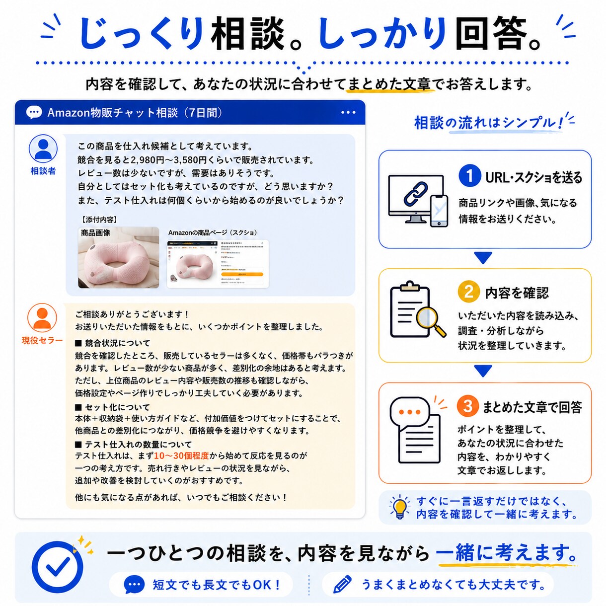 7日間チャットでAmazon物販の相談に乗ります 中国輸入・商品選定・広告など現役セラーに気軽に質問OK イメージ4