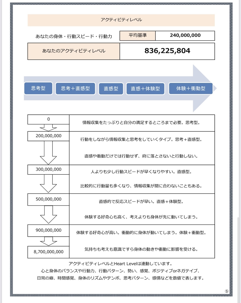 自分の隠された能力を知ることができます 自分のスキル！他人からの印象を知って成功スピードをあげる！！ イメージ3