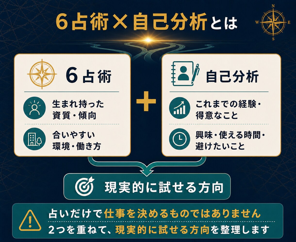 50代の副業・働き方の迷いを整理します 6占術×自己分析で、次に試す方向を言語化します イメージ5