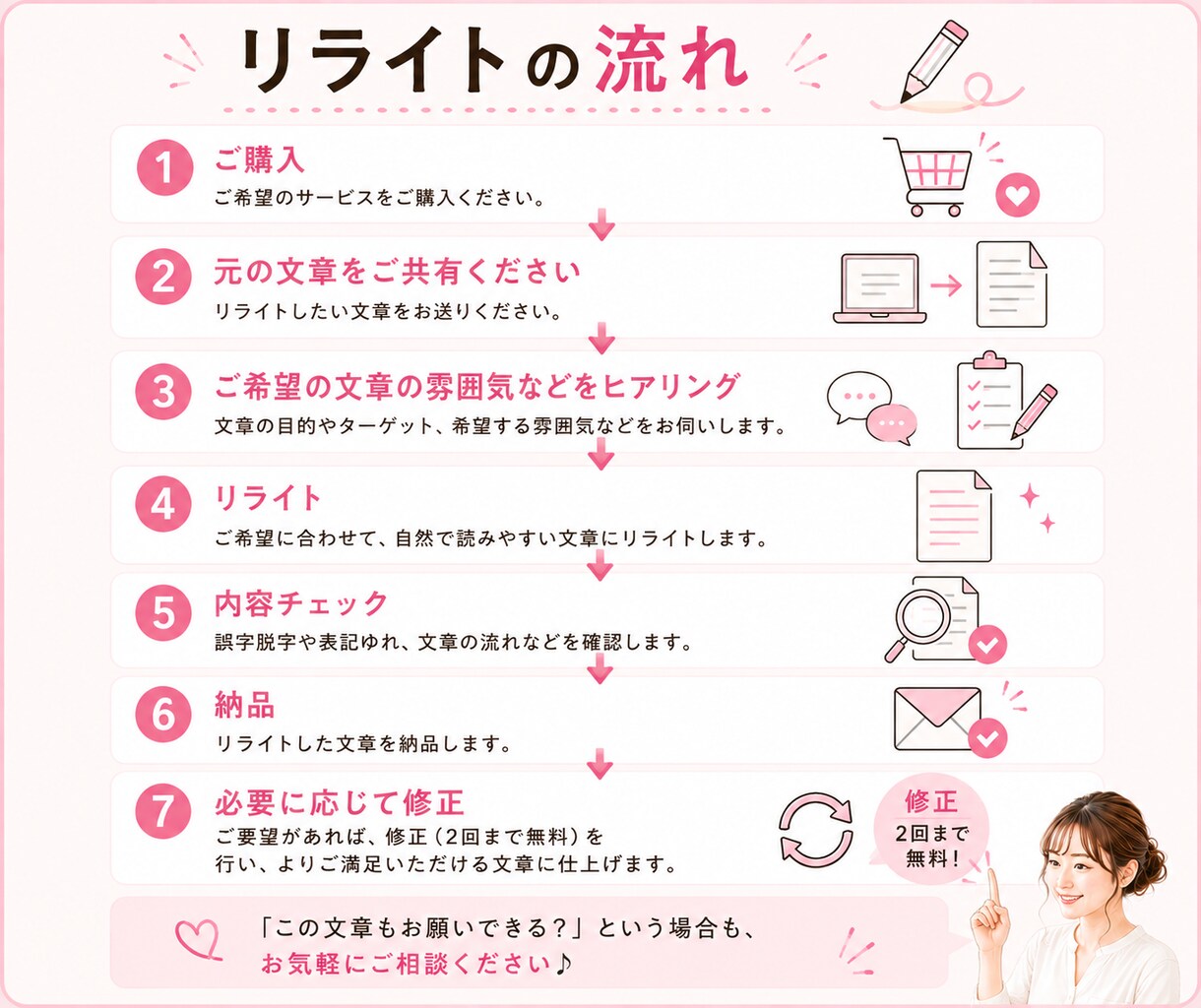 AI文章を自然で読みやすくリライトします ChatGPTなどで作った文章を「伝わる文章」に整えます！ イメージ4