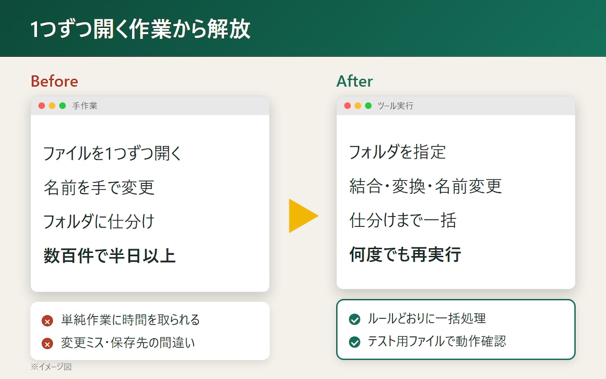 Pythonでファイル一括処理を自動化します Excel・CSV・画像の変換や整理をまとめて処理 イメージ2