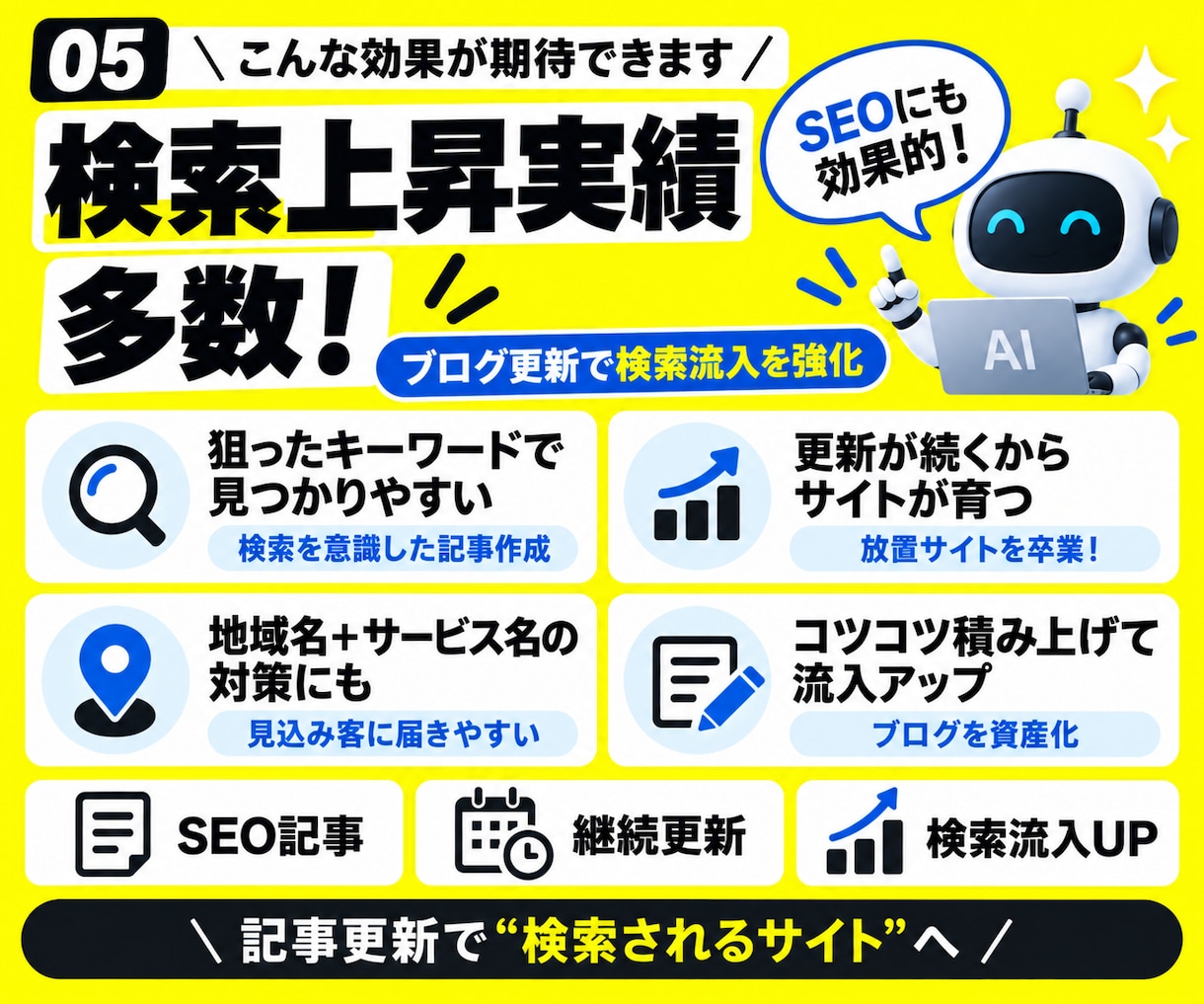今あるHPにAI自動ブログ機能を追加します SEO検索上位多数！リサーチから投稿まで自動化できます イメージ6