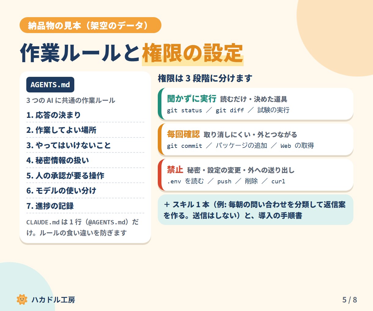 Claude Code等のAI作業ルールを作ります Codex・Cursorも対応。送信・削除をさせない安全設計 イメージ5