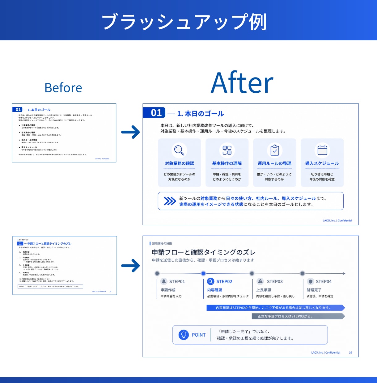 既存のPowerPoint資料を見やすく整えます 営業・提案資料を、伝わるデザインにブラッシュアップ イメージ4