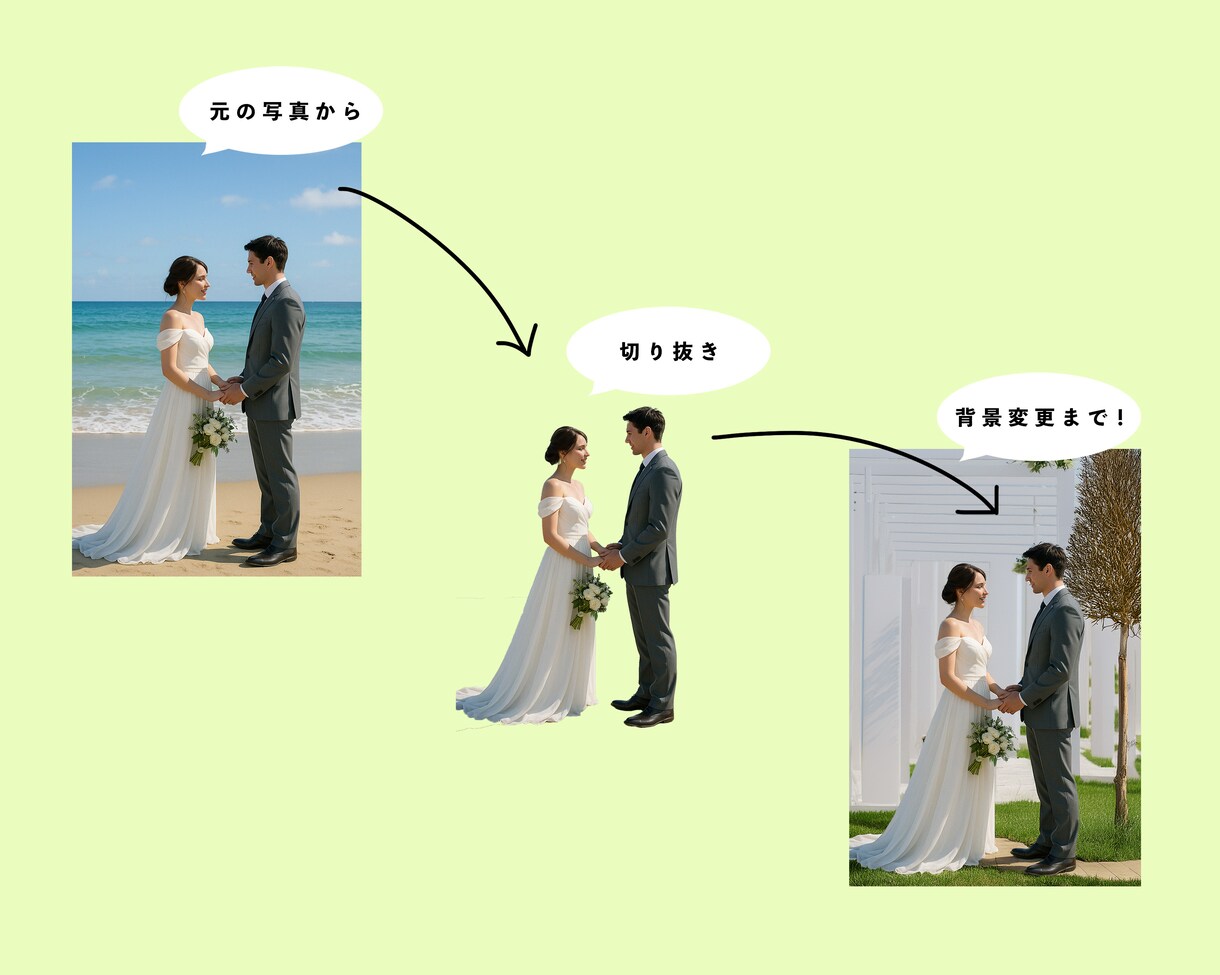 Photoshopで写真加工・編集します レタッチや文字入れで自分の理想の写真に イメージ2