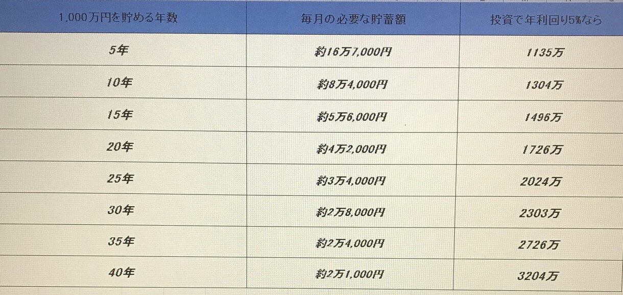 投資でお金の増やし方を教えます 投資は怖い…でもお金は増やしたい。そんな悩みを解決します。 イメージ3