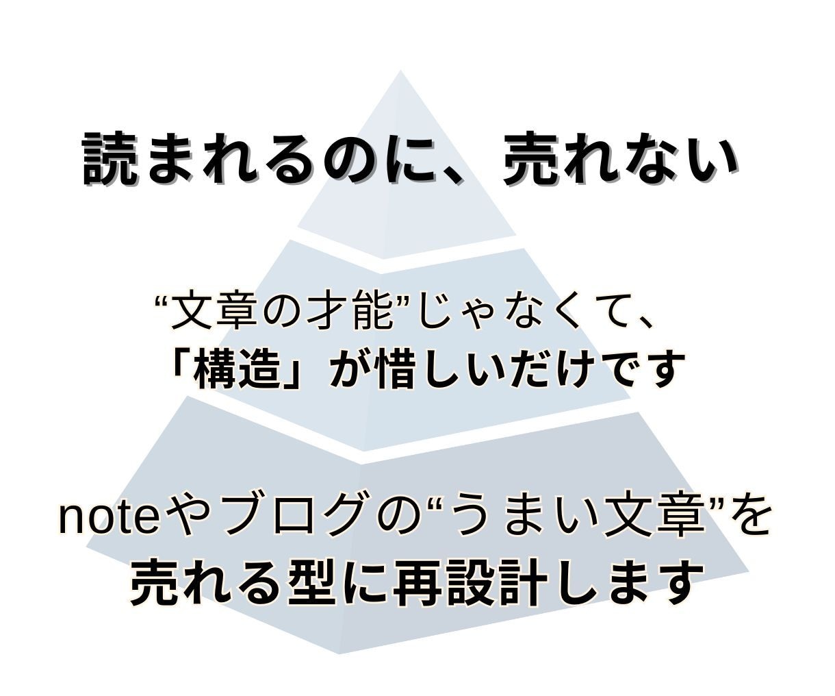 note・ブログ記事を売れる構造に添削＆改善します 読まれてるのに売れない？それ、文章構造を直せば変わります イメージ1