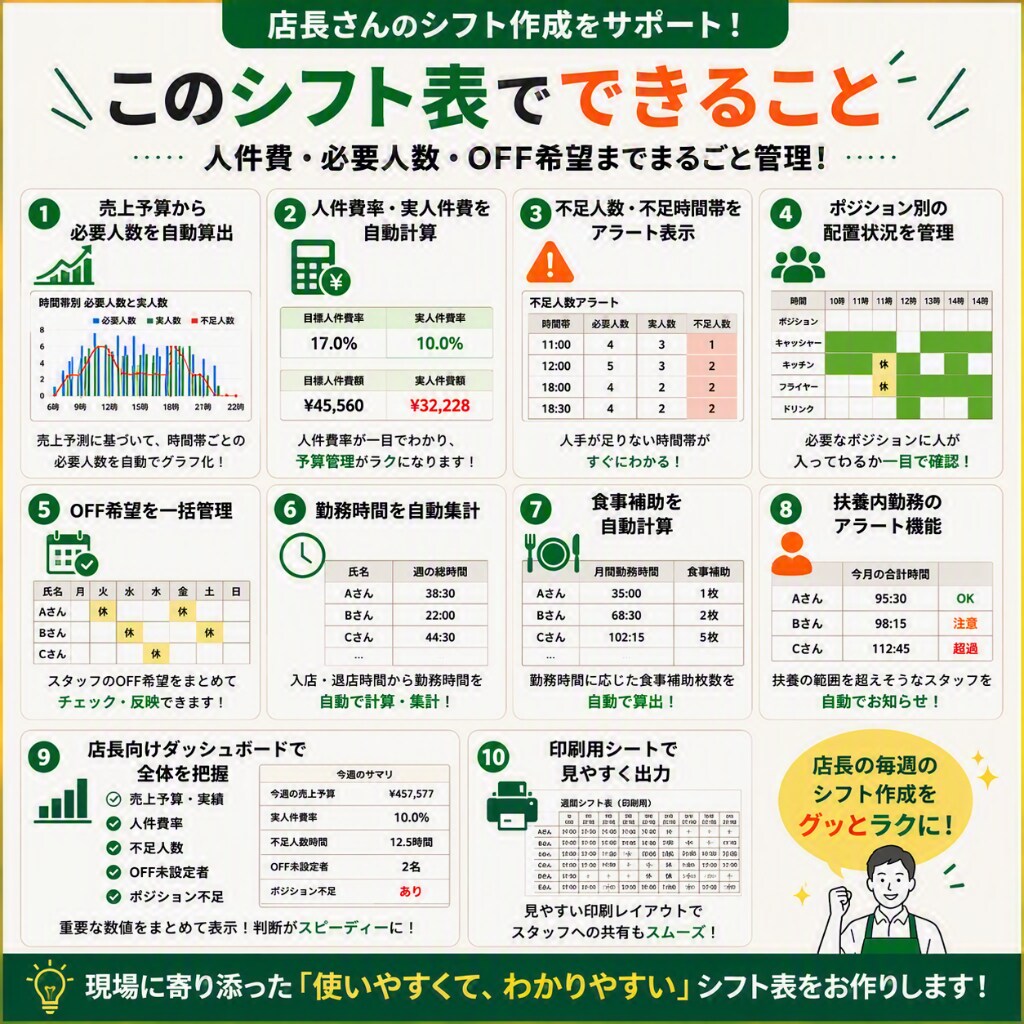 飲食店向けの人件費が見えるシフト表を作ります 店長のシフト作成を時短します。 イメージ2