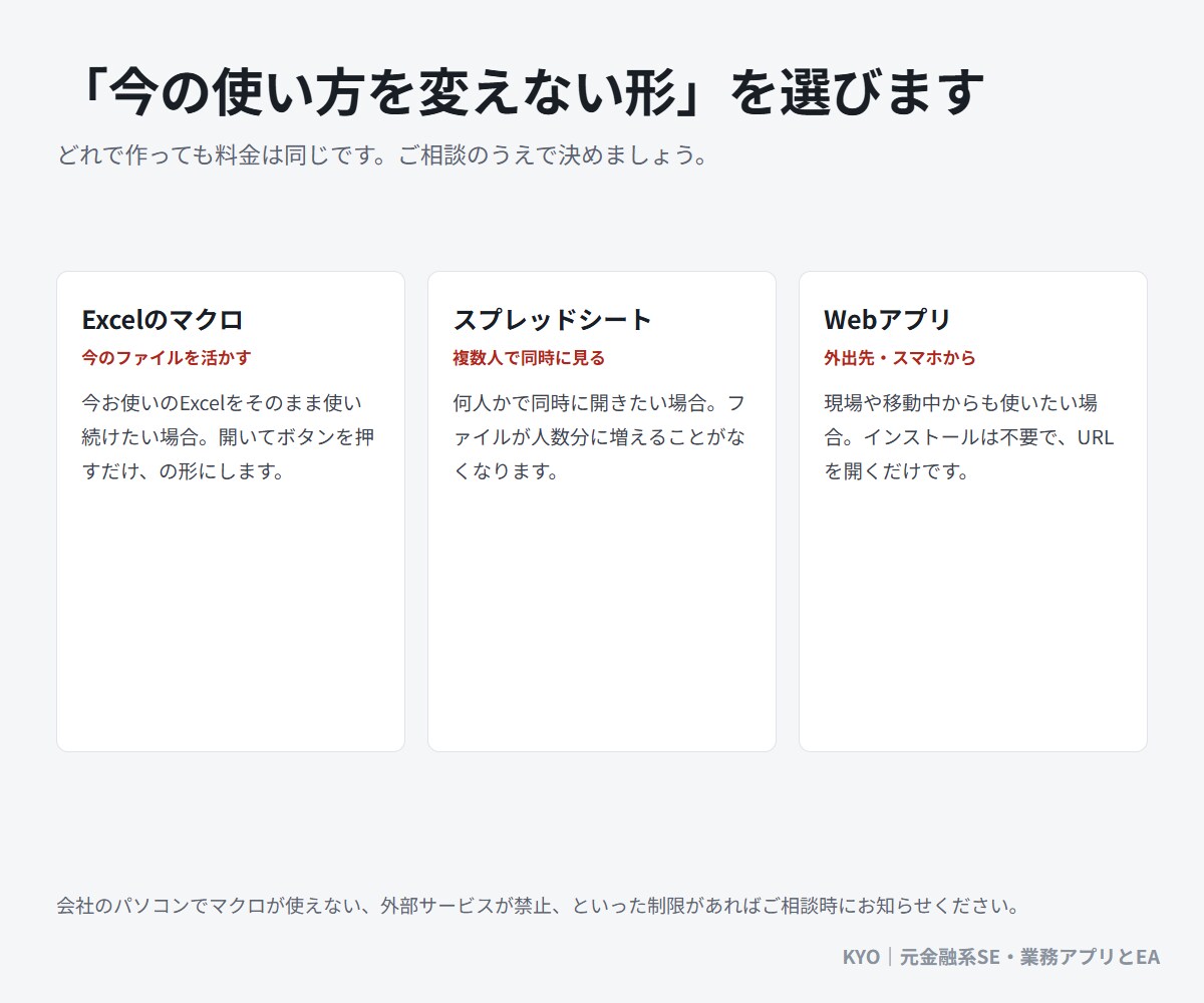 Excel・紙の1作業だけを小さなツールにします Excelマクロ・CSV変換・集計を1作業だけ｜最短3日 イメージ4