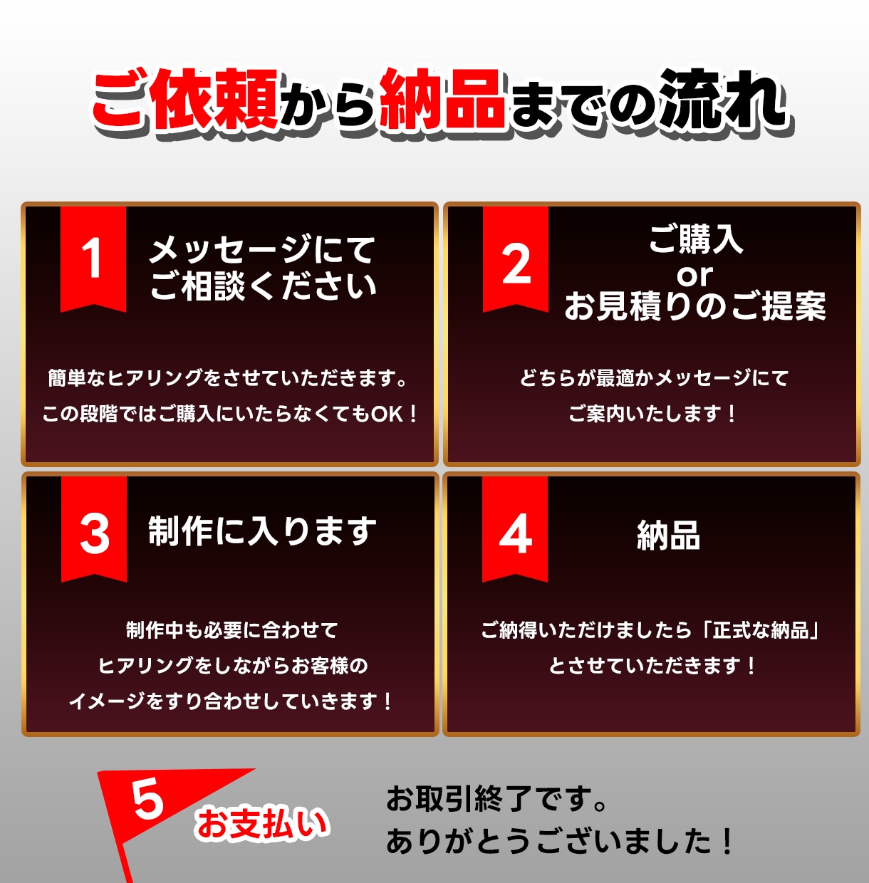 文章丸投げOK☆YouTubeサムネ制作します 修正無制限！目を引くサムネ☆今だけ限定価格の2500円！ イメージ2
