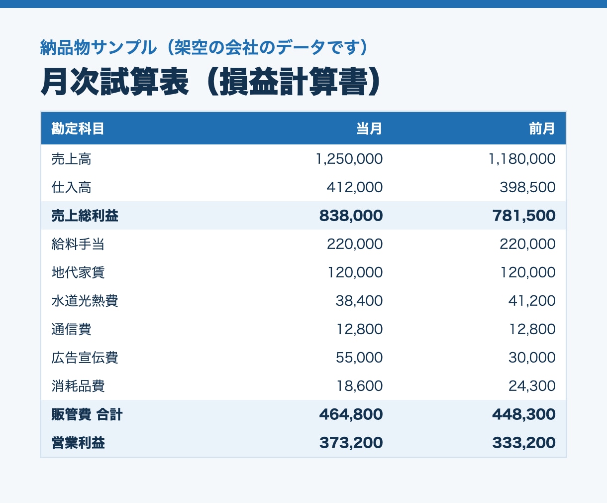 freee・MF対応｜月次の記帳代行を承ります 税理士業界8年の経験者が証憑から帳簿を整えます イメージ4