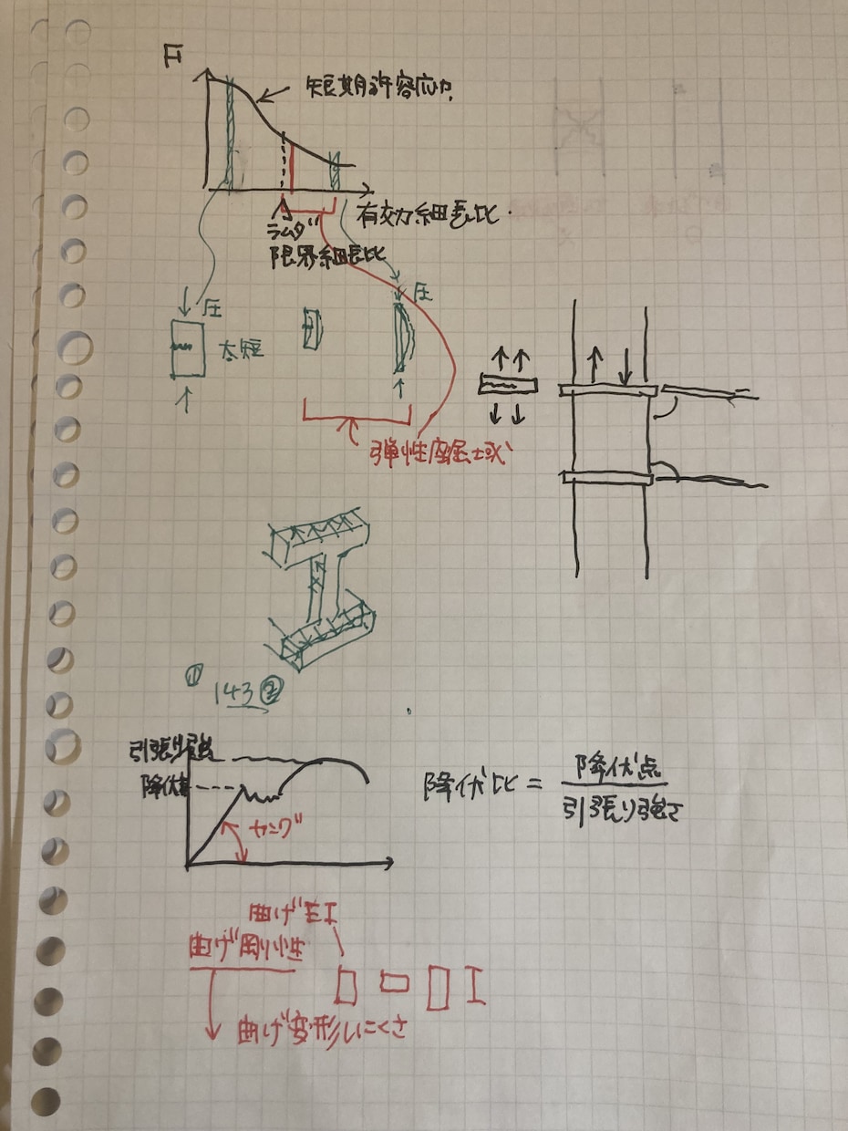 一級建築士構造の問題解説行います 某予備校講師が構造問題教えます！！2級建築士もokです。 イメージ2
