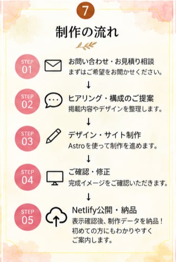 Astroで軽量なホームページを制作します Netlify公開対応スマホ最適化・基本SEO込み イメージ7