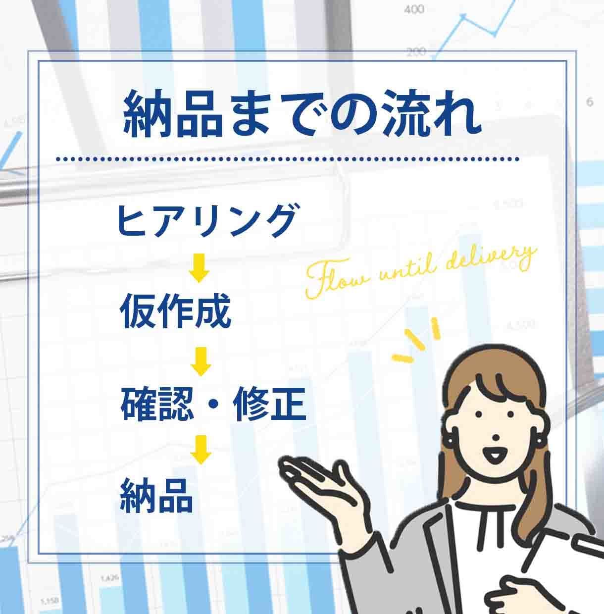 反応が出ない原因を整理し商品説明文を作成します 制作実績100件以上｜AIで直しても反応が変わらないあなたへ イメージ2