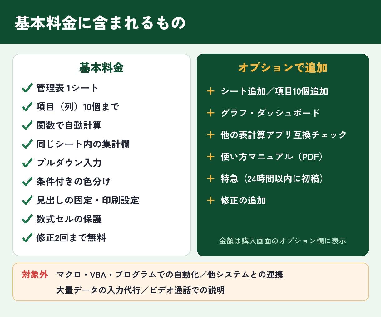 入力するだけで自動計算のExcel管理表を作ります マクロなし・関数だけ｜在庫・売上・家計簿・シフトに イメージ9
