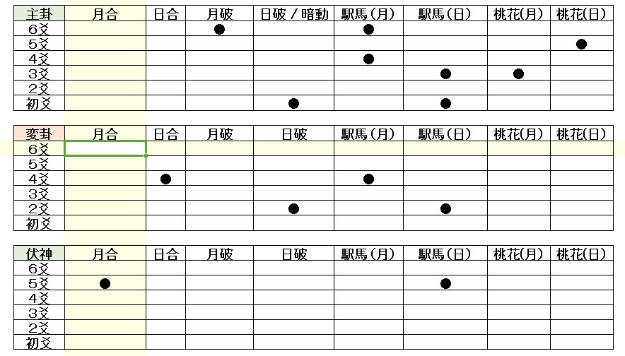 六爻・五行易Excel自動化ワークシートを送ります 挫折防止！六爻占い・五行易・断易学習に最適！ イメージ5