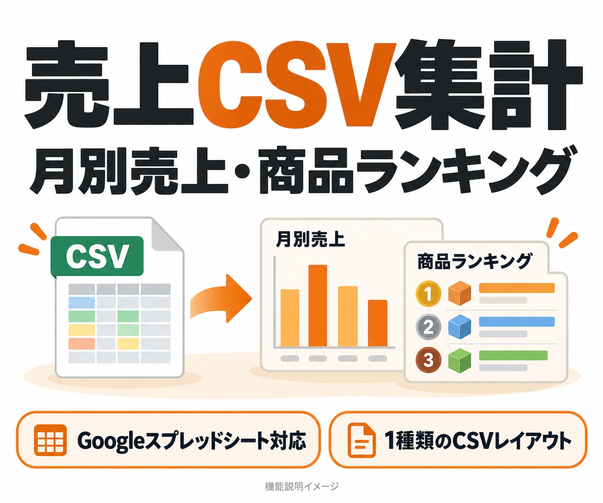 売上CSVを月別・商品別に集計します 金額を確認して取込確定。月別売上と商品ランキング イメージ1