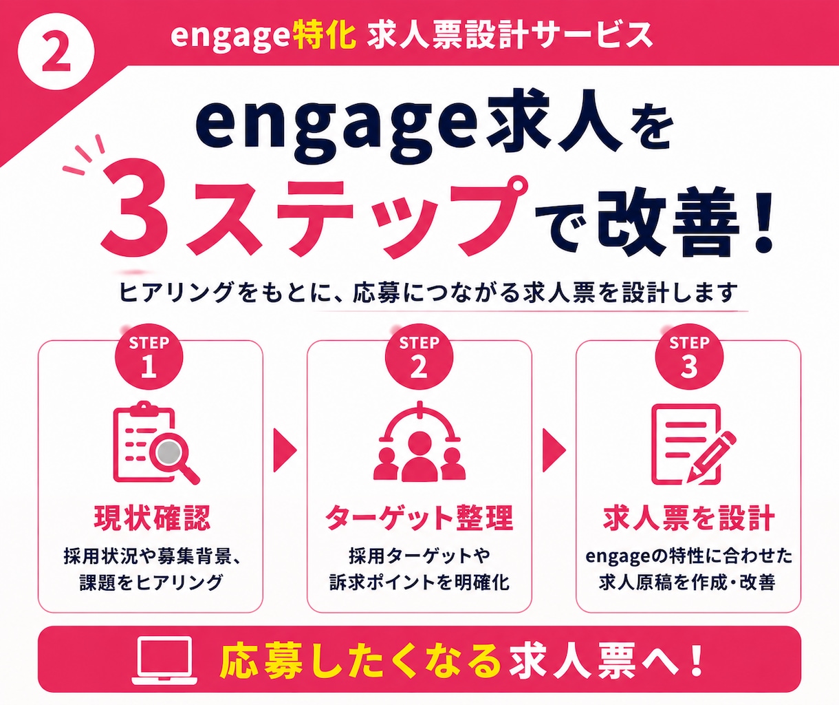 engage特化◆応募が来ない求人票を改善します 求人タイトル・訴求・競合を分析◆応募につながる求人へ改善 イメージ2