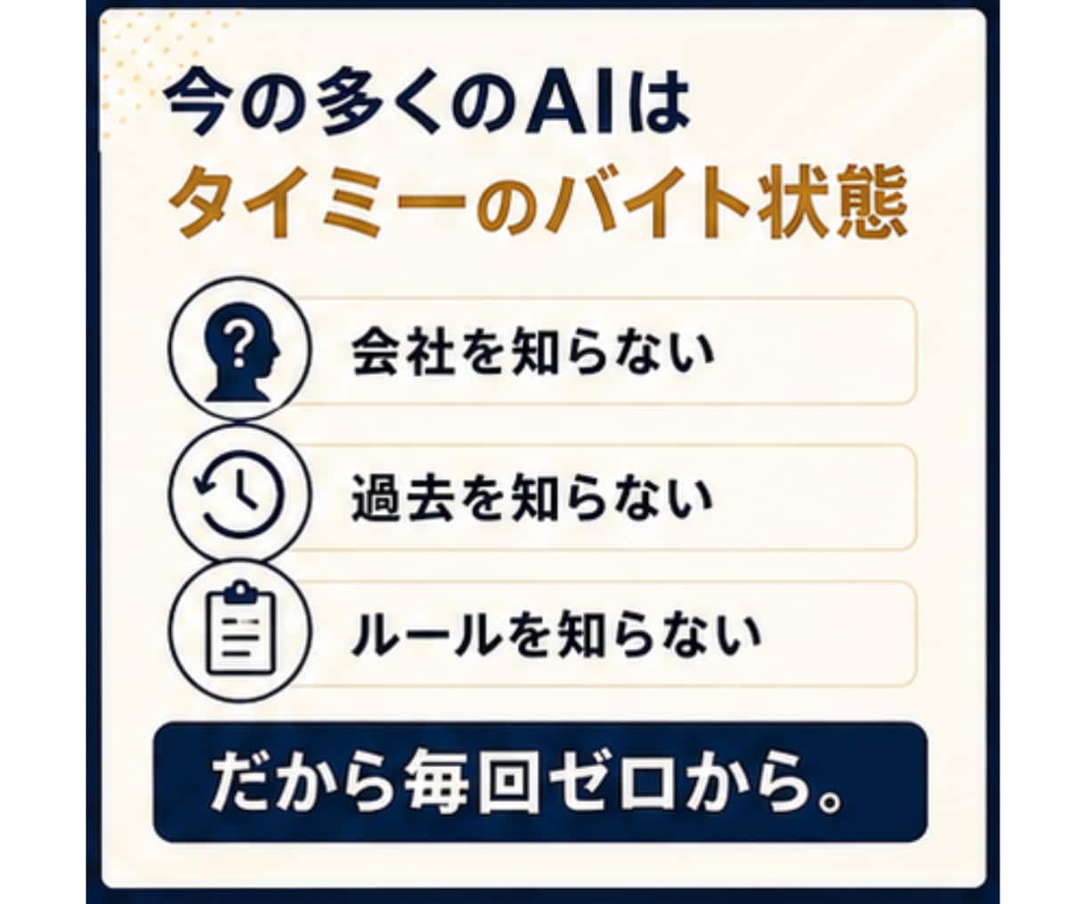AI社員が迷わず働ける会社の土台を作ります 何の判断基準もないAI社員を増やしても、ほとんど機能しません イメージ7