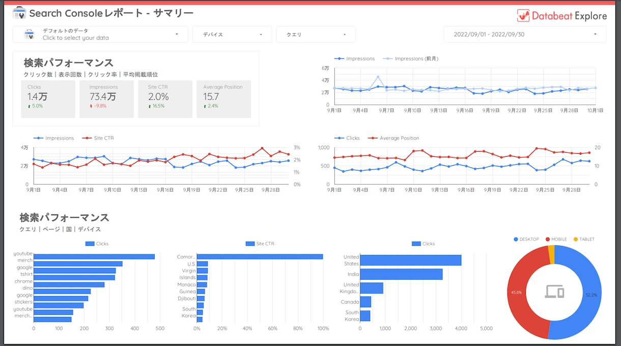 WordPressの初期設定代行をいたします ブログ・ホームページを作りたいけど作り方がわからない人へ イメージ2