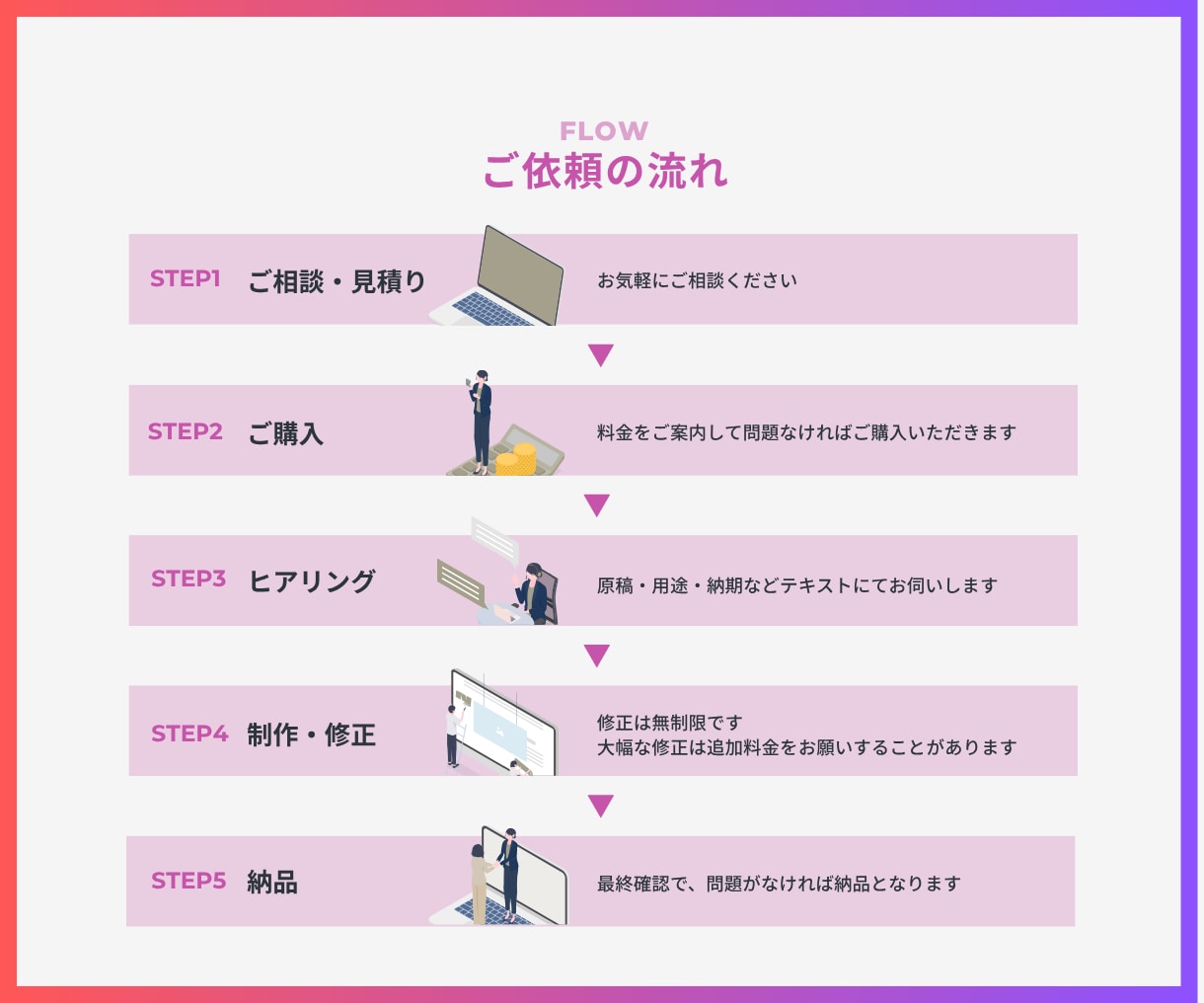 世界観が伝わるスライド資料を作成します 起業家・SNS発信者向け｜あなたらしさと伝わりやすさを両立 イメージ5
