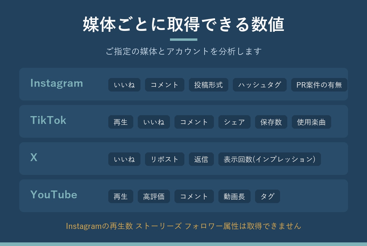 競合SNSアカウントの投稿を定量分析します 感覚ではなくデータで競合の勝ち筋を見抜きます イメージ3