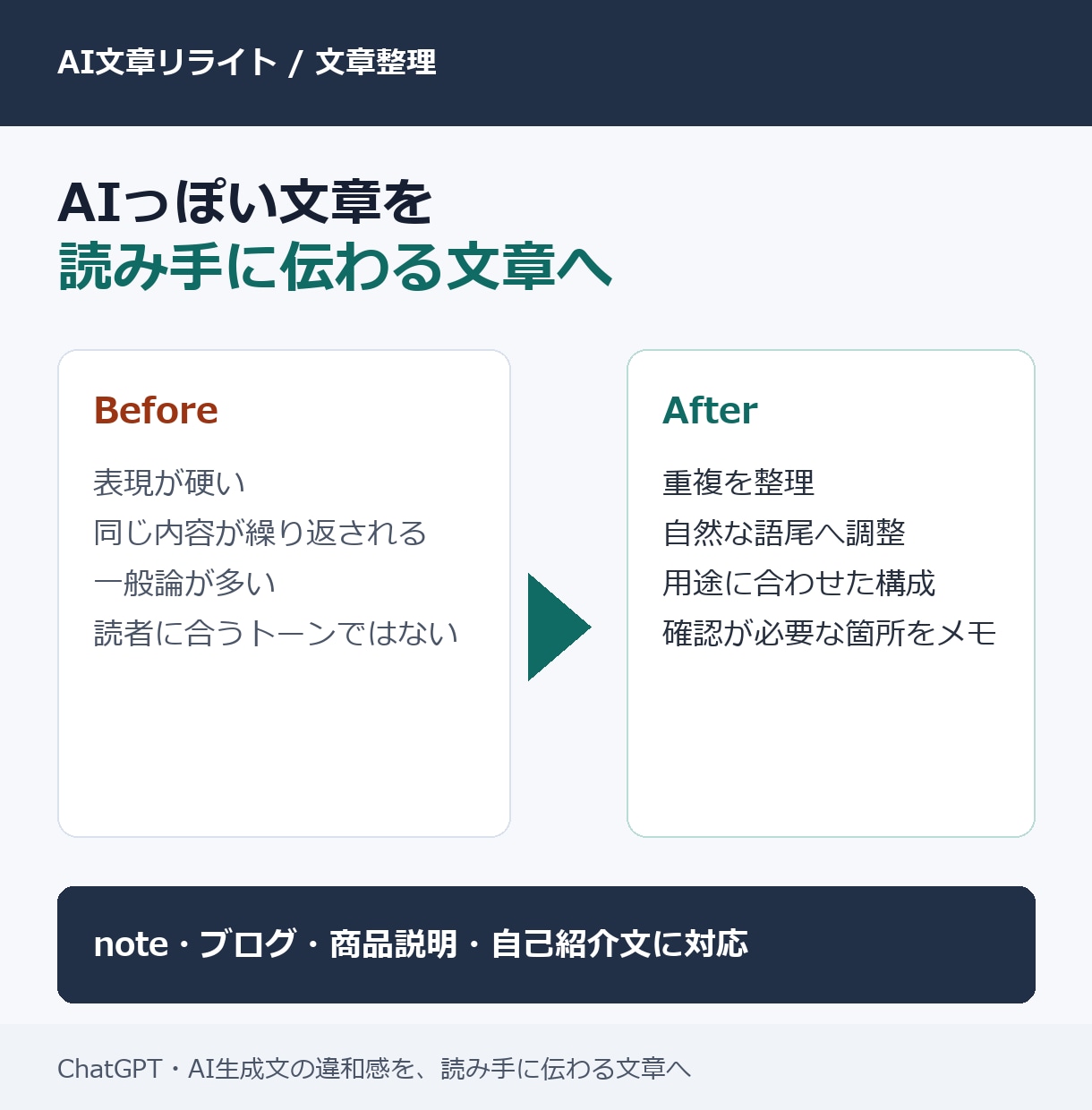 AI生成文を自然で読みやすい文章に整えます ChatGPTの下書きを自然で読みやすく修正します イメージ2