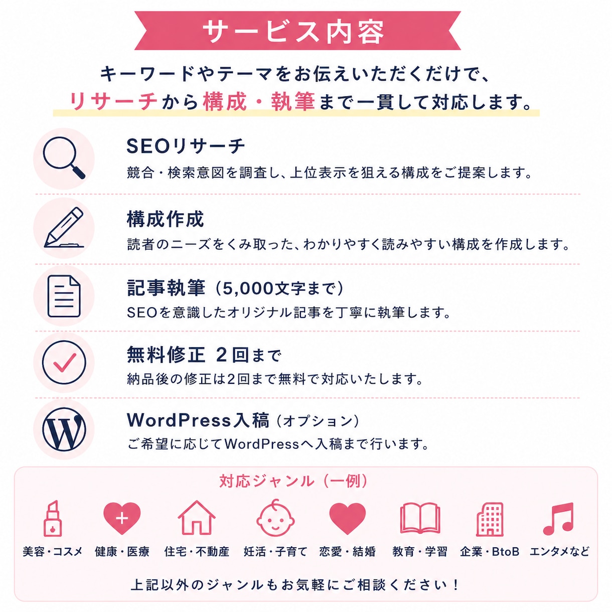 SEO記事を構成から執筆まで対応します AIの効率とライター品質を両立した記事制作 イメージ2