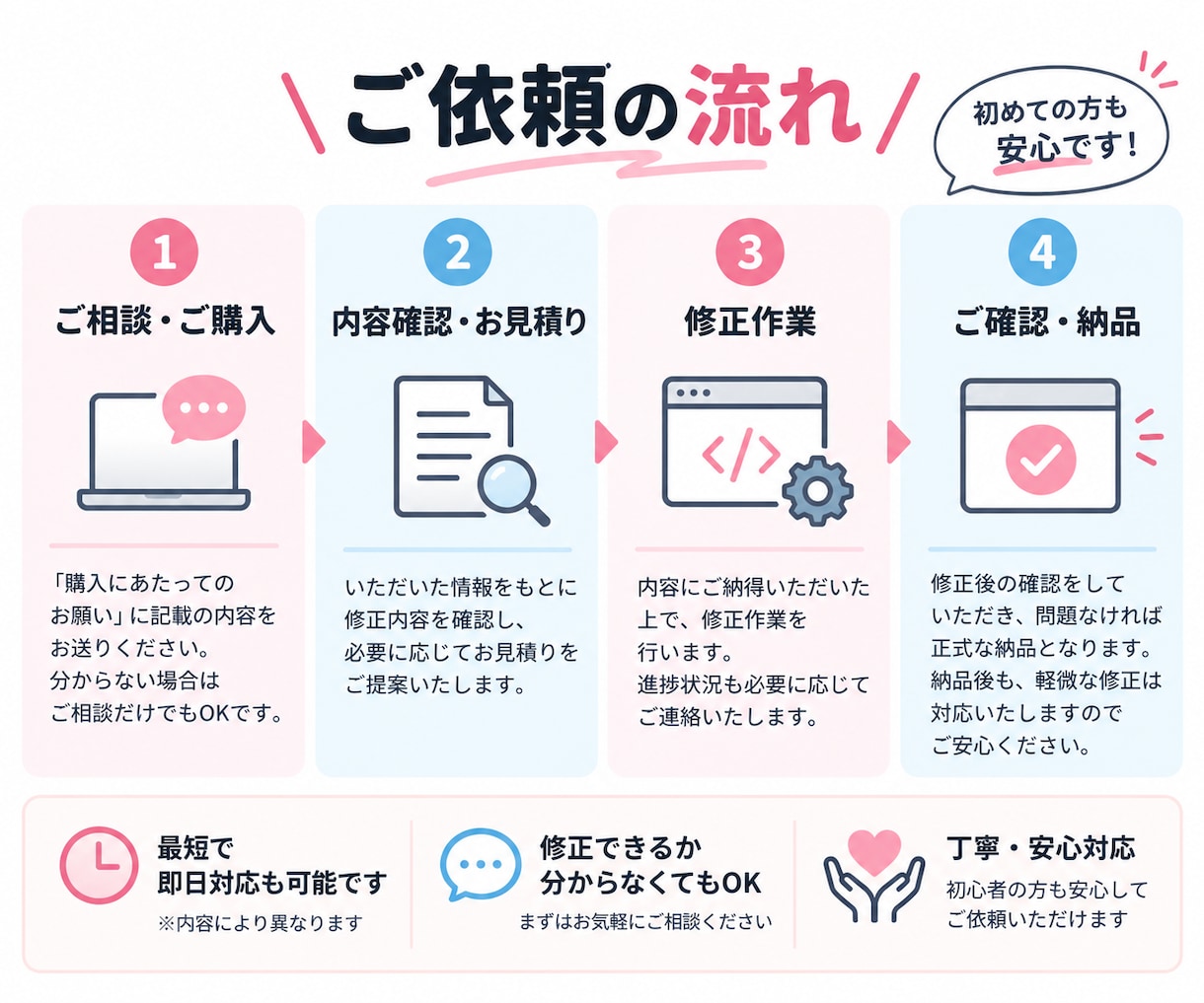 HTML・CSSの修正やレイアウト崩れに対応します 文字・色・余白・画像変更など小さなWeb修正も承ります イメージ2