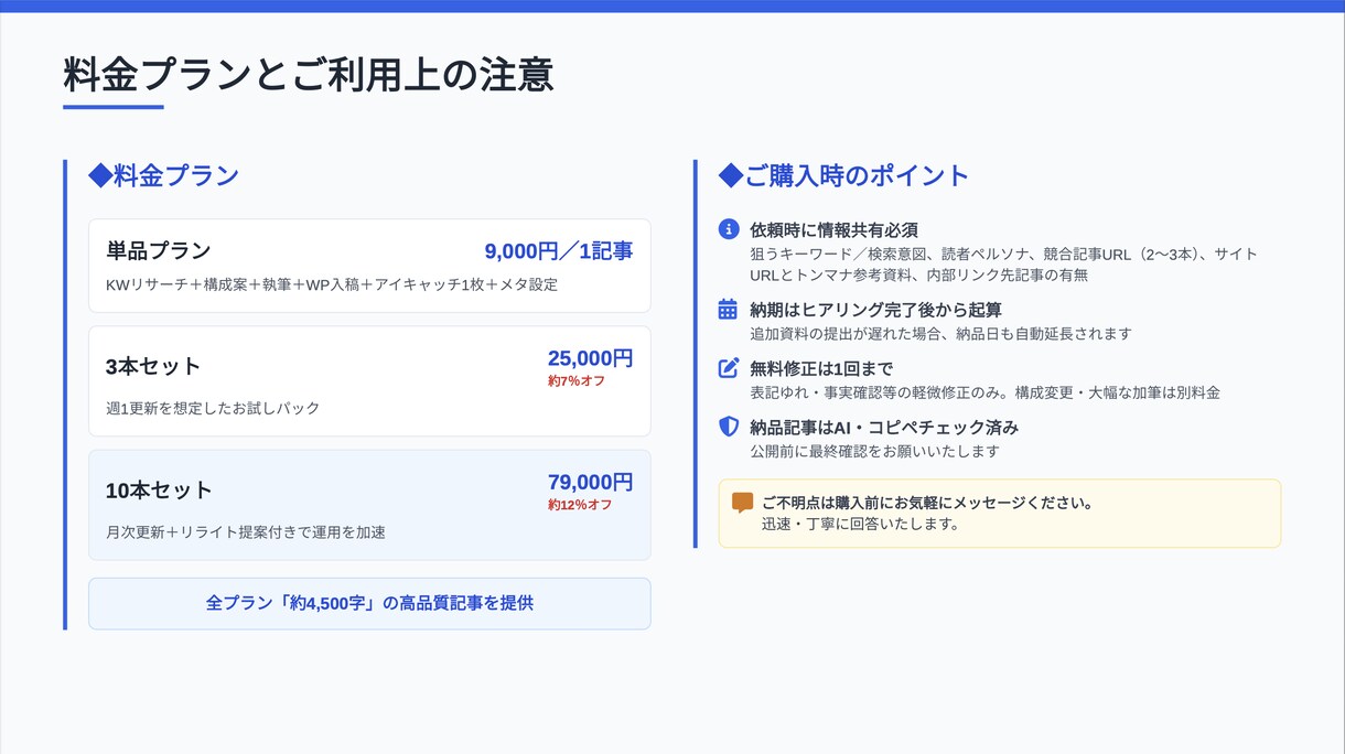 高品質SEO記事執筆します KW調査〜WP入稿まで丸投げOK イメージ4