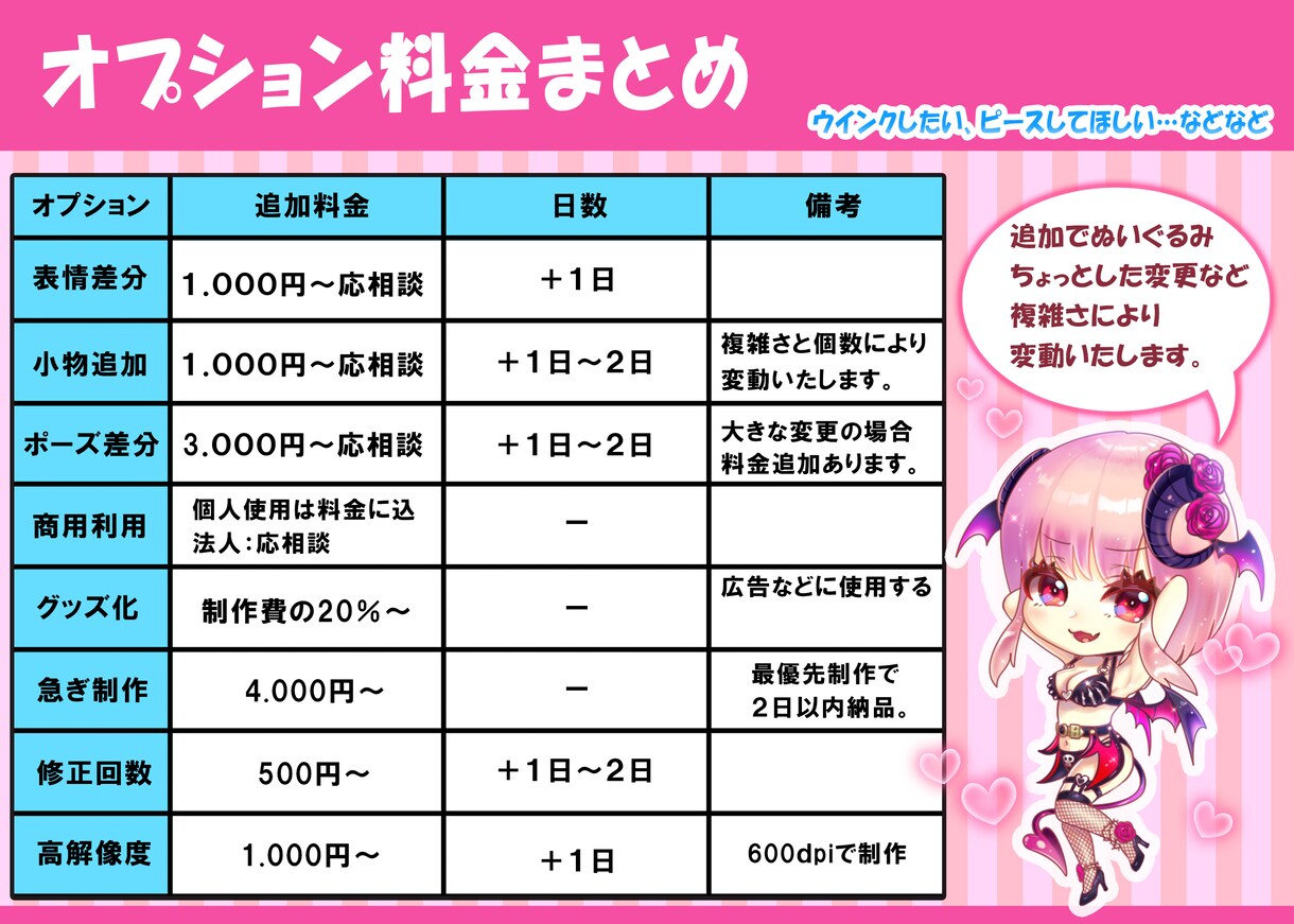 商用利用可！可愛いキャラ描きます ミニキャラ、デフォルメ制作します！ イメージ5